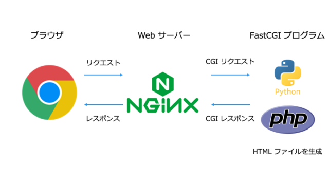 nginxのサーバーヘッダーバナーからバージョンを削除する